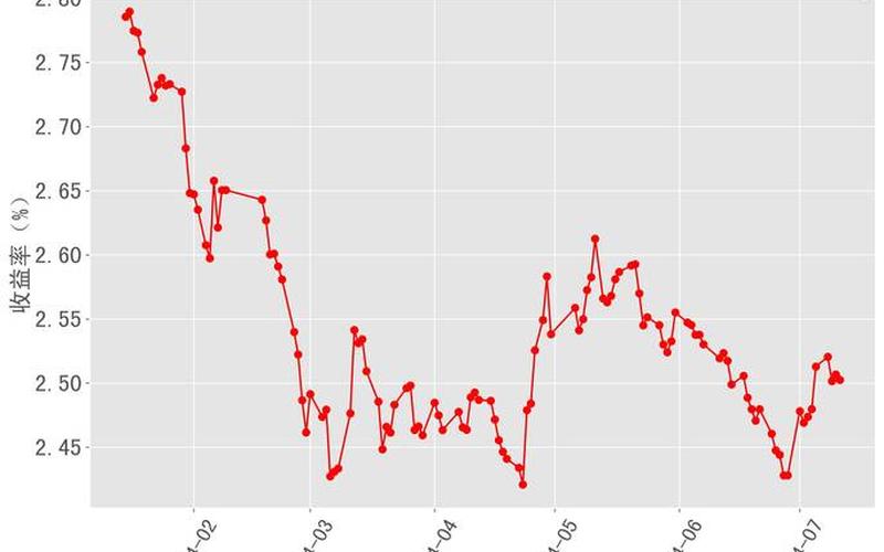 中国国债十年期国债收益率 哪个软件可以看债券行情-第1张图片-金银屋