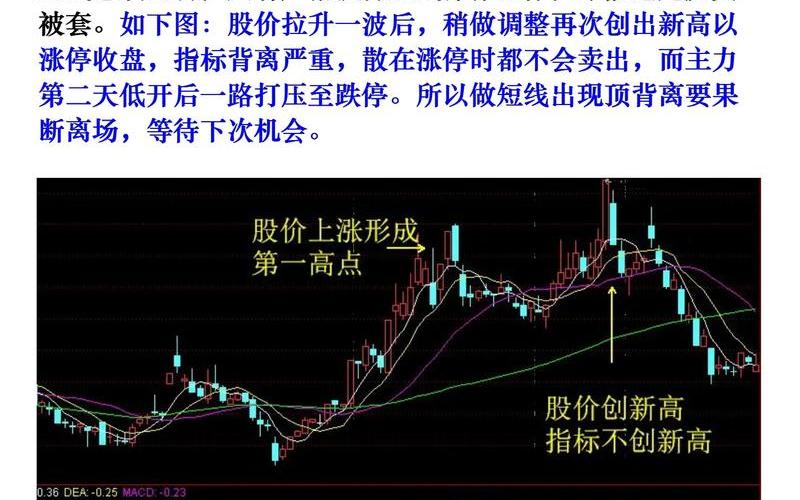 配资开户中的顶背离-第1张图片-树涛168配资网_配资炒股平台及公司_股票配资门户网