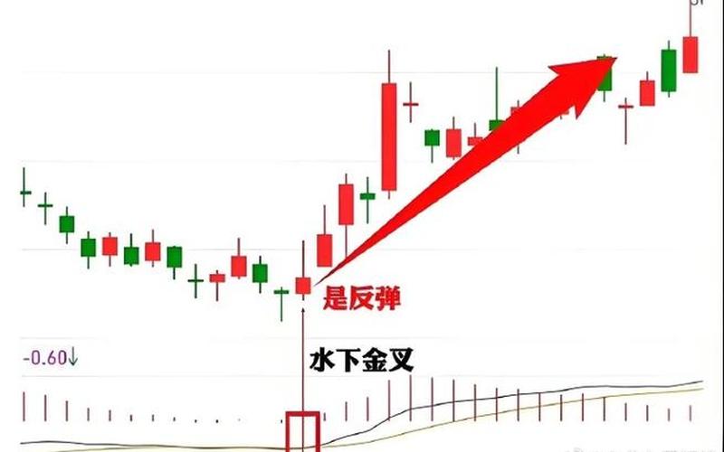 短线金叉选股技巧-第1张图片-树涛168配资网_配资炒股平台及公司_股票配资门户网