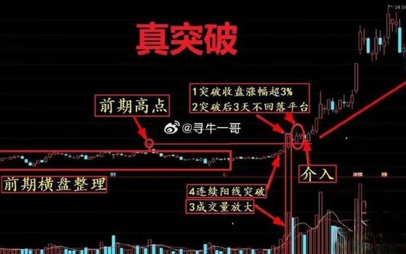 股票突破买入操作技巧-第1张图片-金银屋