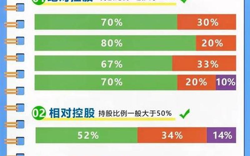 投资占股比例-第1张图片-金银屋