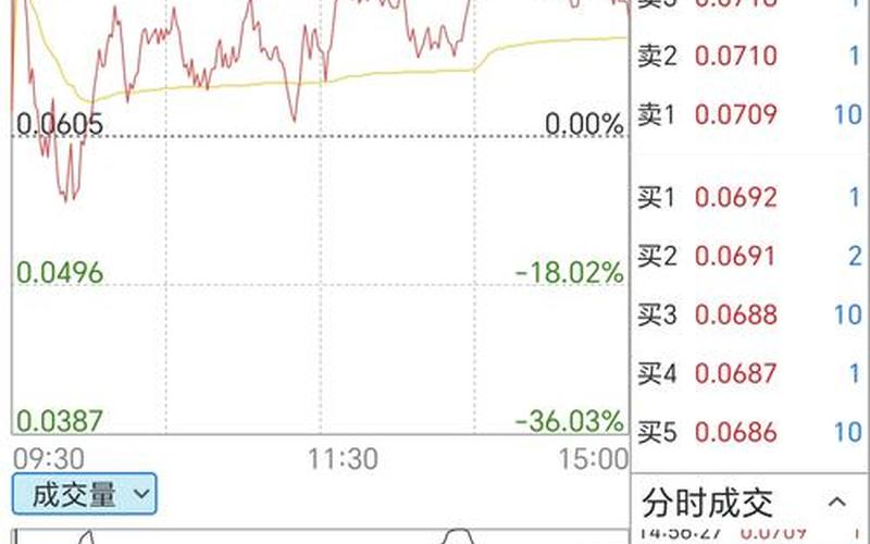 恒生指数期权没人交易（哪能查恒生指数期权变动率）-第1张图片-金银屋