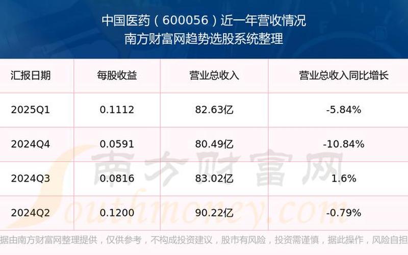 600056中国医药股票配资走势-第1张图片-金银屋 600056中国医药股票配资走势-第1张图片-金银屋