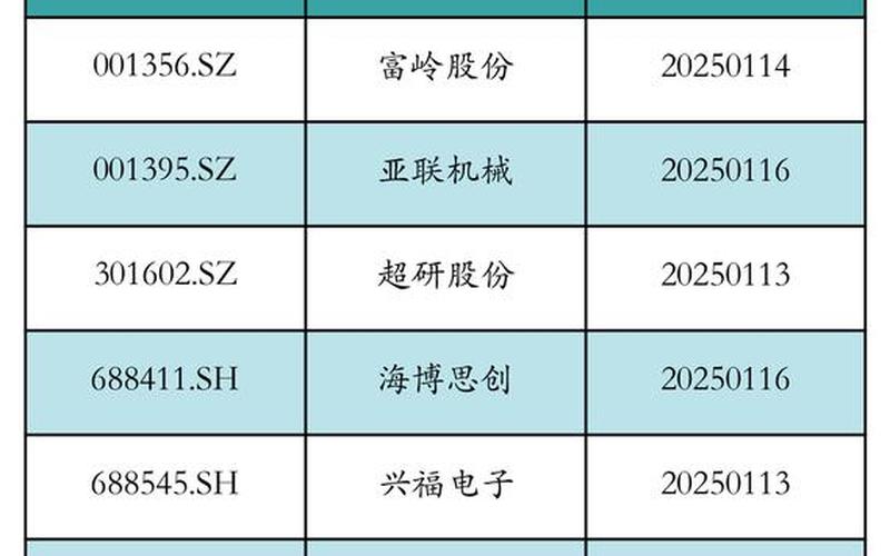 2019新股申购一览表-第1张图片-金银屋