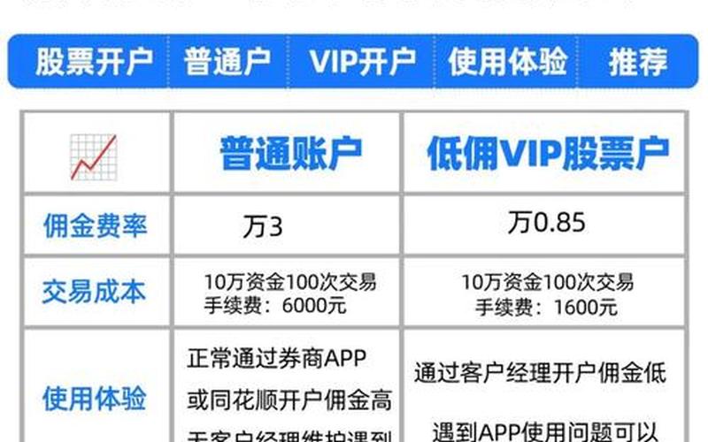配资炒股配资开户买A股 普通人可以买A股吗-第1张图片-金银屋