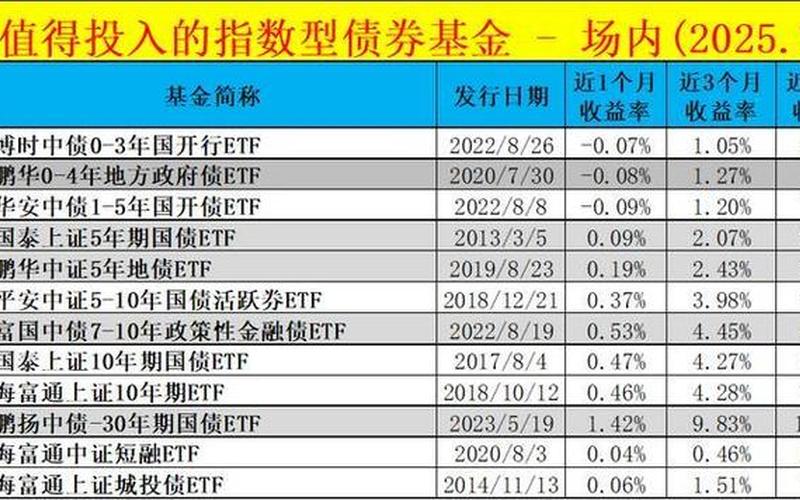 比较好的债券基金-第1张图片-金银屋