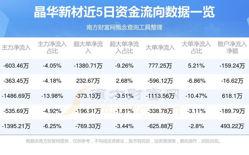 华正新材股票配资代码是多少-第1张图片-金银屋