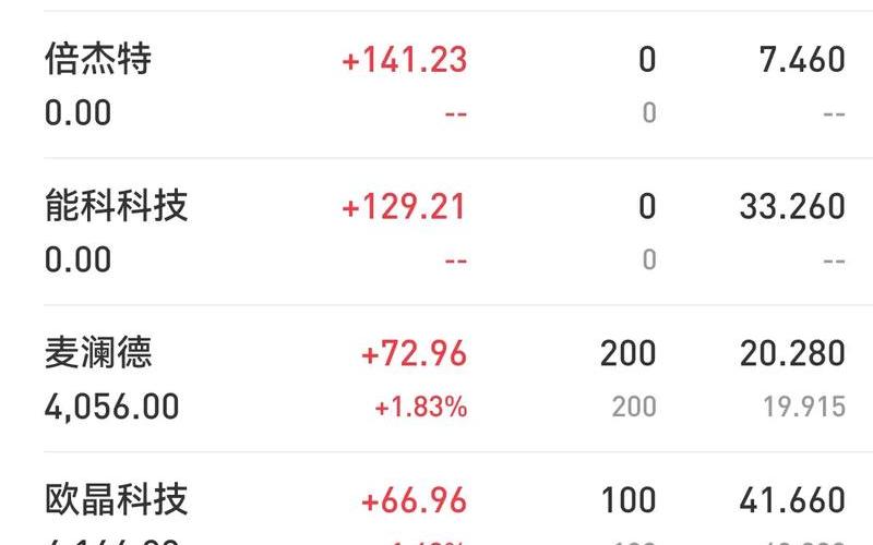 炒股配资买入卖出时间-第1张图片-金银屋 炒股配资买入卖出时间-第1张图片-金银屋