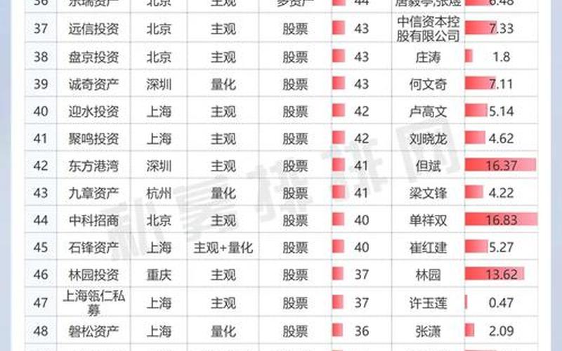 中国实盘配资投资人排名-第1张图片-金银屋