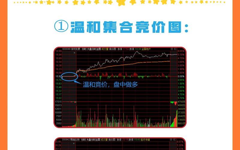 股票开盘前竞价成交原则-第1张图片-金银屋