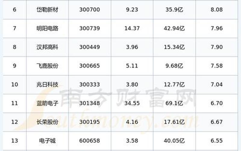 中国中微半导体股票-第1张图片-金银屋