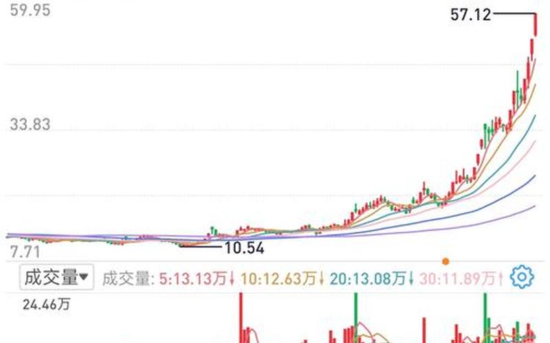 晚上8点后的炒股配资行情-第1张图片-金银屋