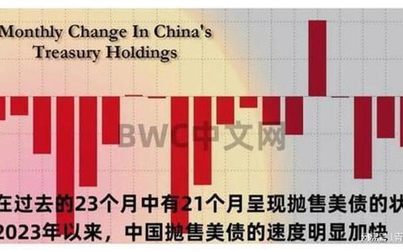 美国国债和中国国债收益：一场国际金融之战-第1张图片-树涛168配资网_配资炒股平台及公司_股票配资门户网