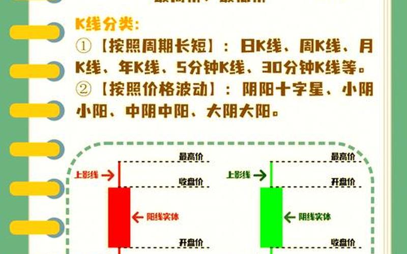 小白入门股票基础知识-第1张图片-金银屋