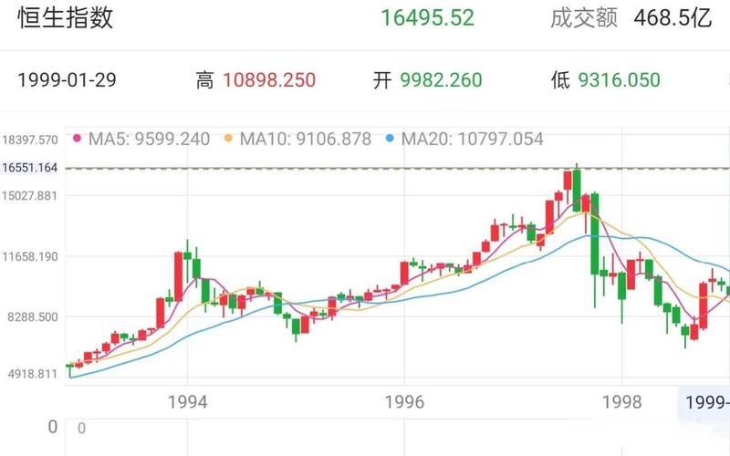 恒生指数波动规律（恒生指数一直跌是什么原因）-第1张图片-金银屋