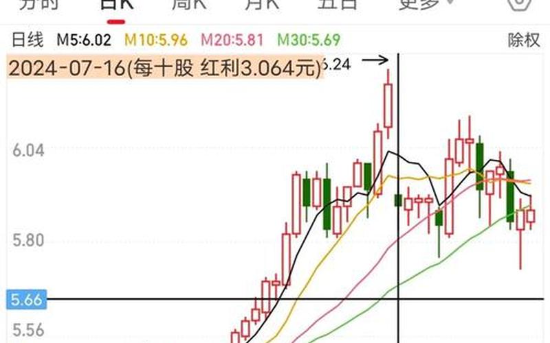 工商银行股票购买-第1张图片-金银屋