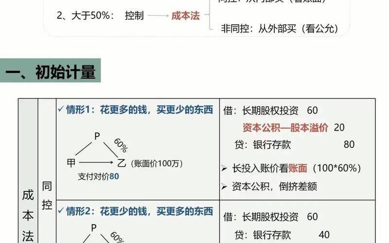 长期股权投资投资收益（长期股权投资投资收益纳税调整）-第1张图片-金银屋