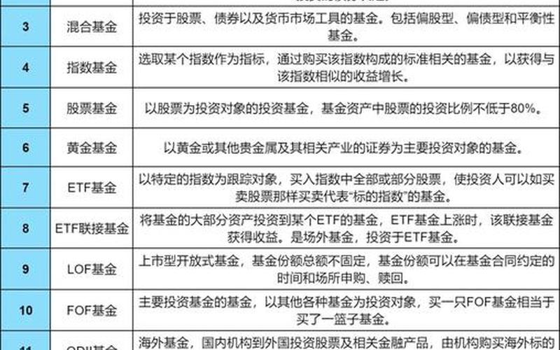 基金股票配资和证券有什么区别-第1张图片-金银屋