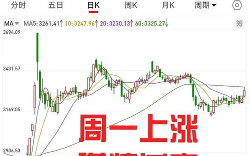 两点半配资炒股行情-第1张图片-金银屋