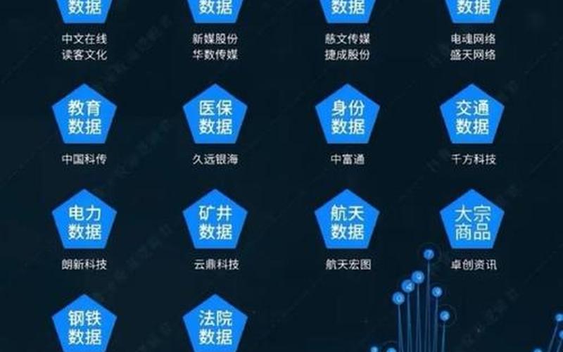 数据要素板块概念股 数字经济概念股龙头一览-第1张图片-金银屋