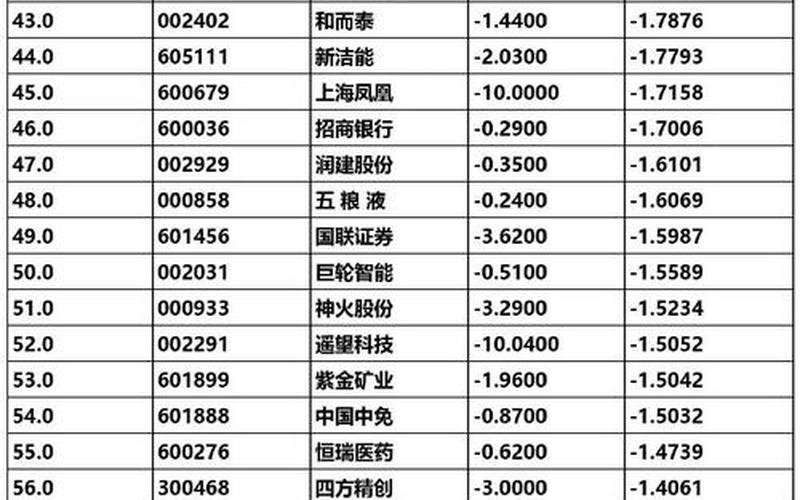 股票配资行情所有热门板块排名-第1张图片-金银屋
