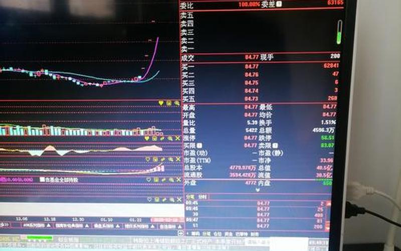 科创板配资炒股配资与主板配资炒股配资的交易-第1张图片-金银屋 科创板配资炒股配资与主板配资炒股配资的交易-第1张图片-金银屋