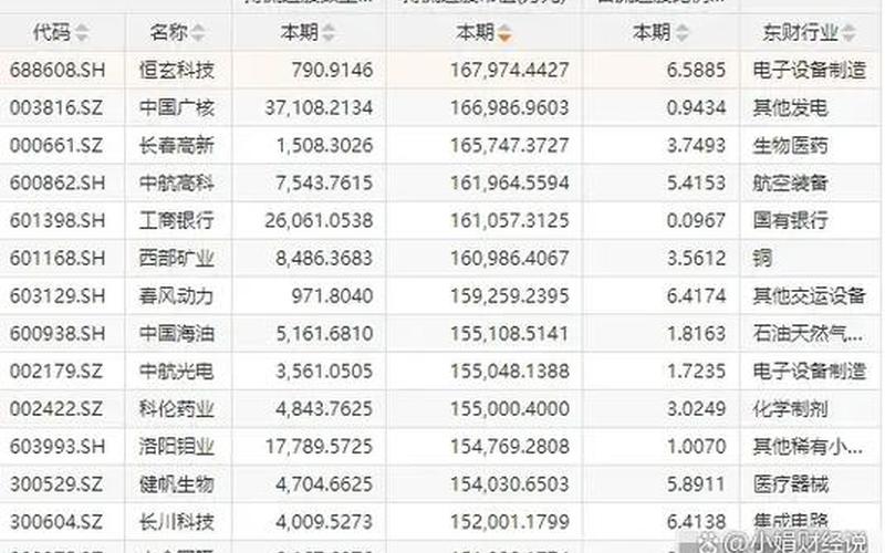 A股新能源板块龙头股-第1张图片-金银屋