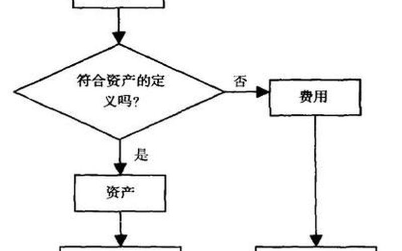 划分收益性支出和资本性支出-第1张图片-树涛168配资网_配资炒股平台及公司_股票配资门户网