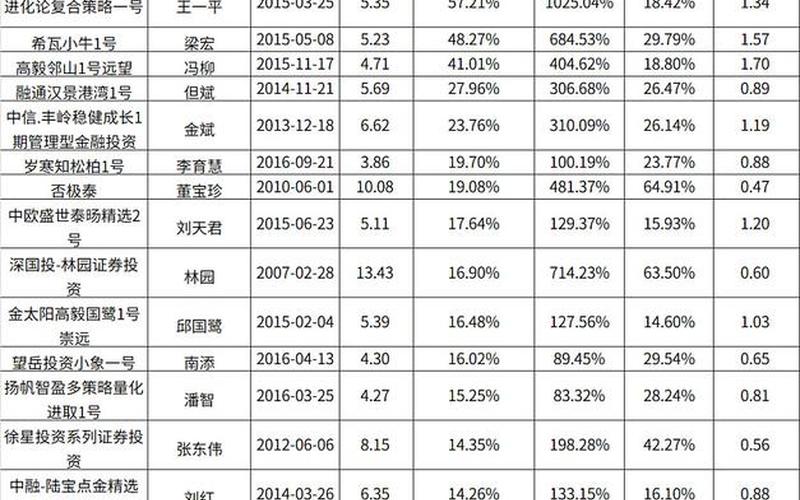 私募基金今年平均收益（私募基金今年平均收益怎么样）-第1张图片-金银屋