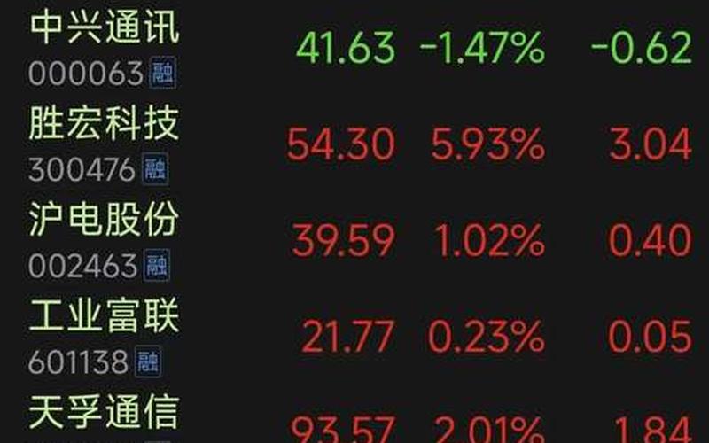 元旦首日:股票配资行情全面上涨-第1张图片-金银屋 元旦首日:股票配资行情全面上涨-第1张图片-金银屋