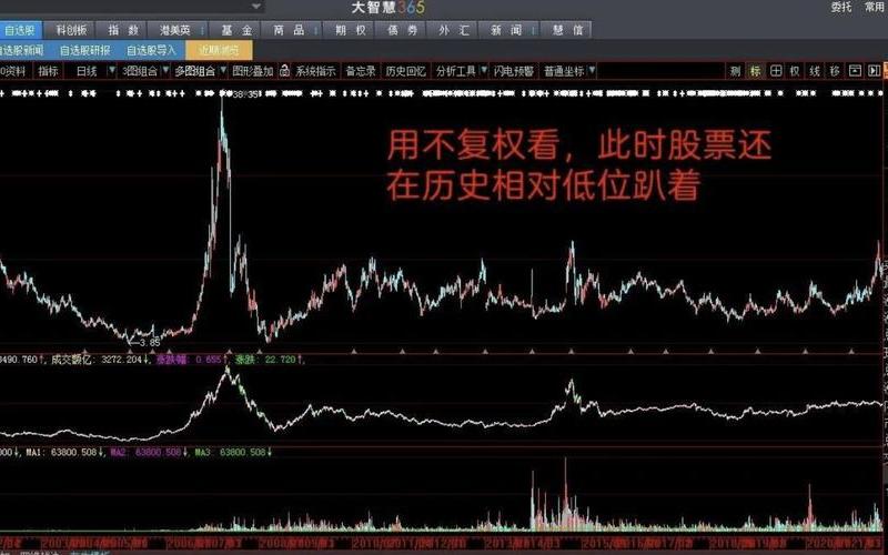 股价前复权(股价前复权和不复权)-第1张图片-金银屋 股价前复权(股价前复权和不复权)-第1张图片-金银屋