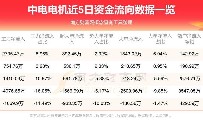 中星微电子股票配资代码多少-第1张图片-金银屋