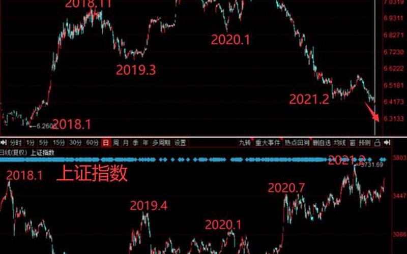 本币升值对股市的影响 人民币升值最大受益板块-第1张图片-金银屋