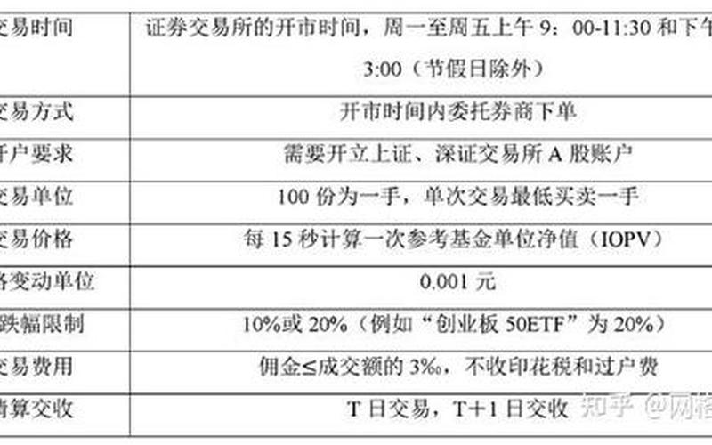 股票型ETF交易规则及费用-第1张图片-金银屋