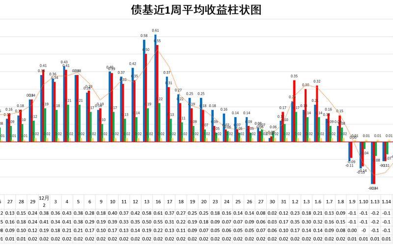 债券基金走势-第1张图片-金银屋 债券基金走势-第1张图片-金银屋