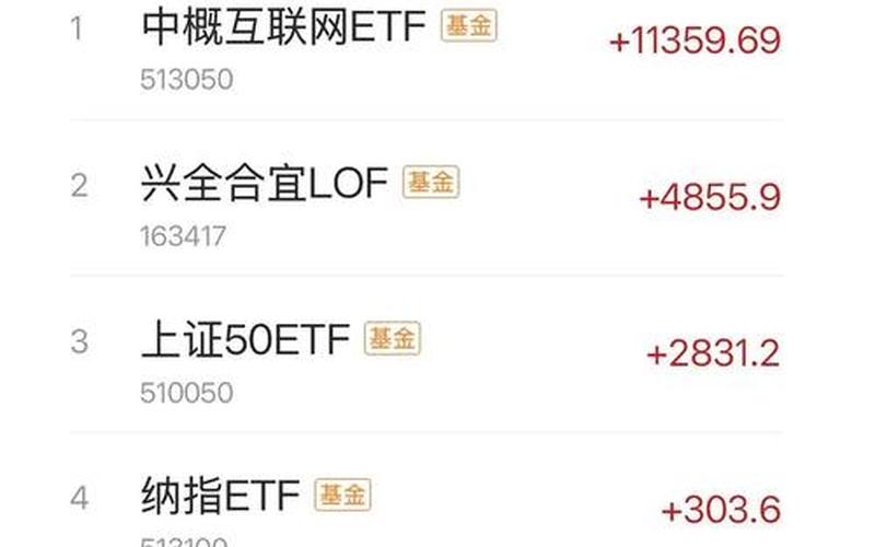 目前配资炒股配资交易费用-第1张图片-金银屋 目前配资炒股配资交易费用-第1张图片-金银屋