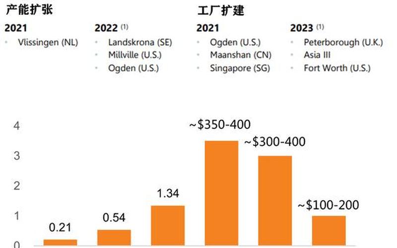 经常性支出与资本性支出-第1张图片-金银屋 经常性支出与资本性支出-第1张图片-金银屋