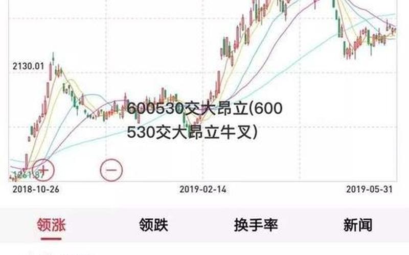 上指炒股配资行情分析-第1张图片-金银屋 上指炒股配资行情分析-第1张图片-金银屋