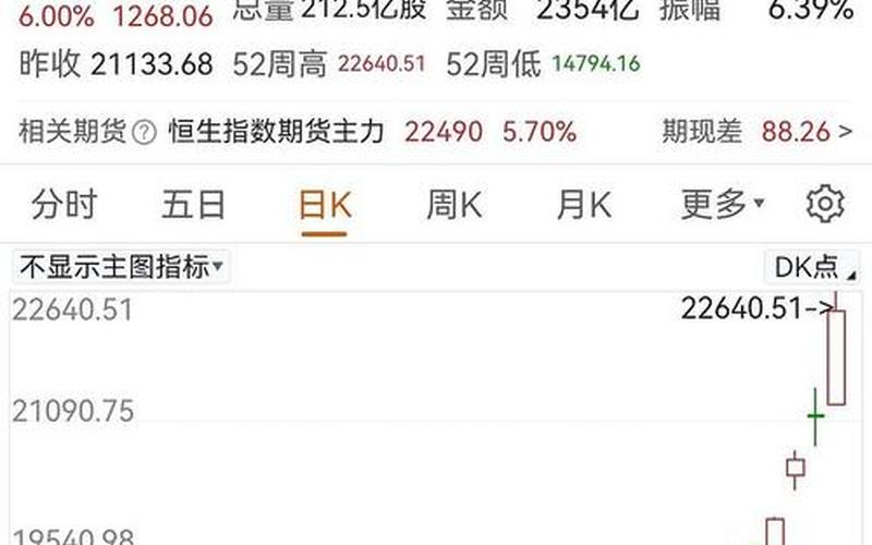 A50期指开盘收盘时间-第1张图片-金银屋 A50期指开盘收盘时间-第1张图片-金银屋