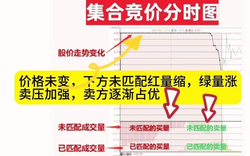 集合竞价的时候可以买卖吗-第1张图片-金银屋