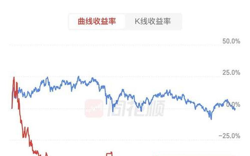 广发高股息优享A混合走势，广发高股息008704今日净值人今日-第1张图片-金银屋