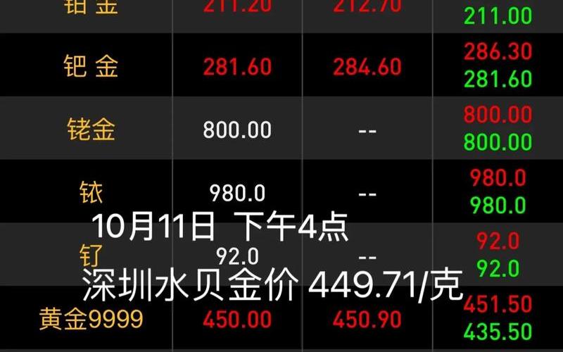 今日黄金收盘价-第1张图片-金银屋
