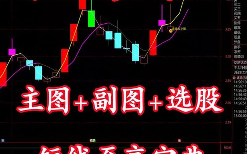 尾盘超短线选股绝技-第1张图片-树涛168配资网_配资炒股平台及公司_股票配资门户网