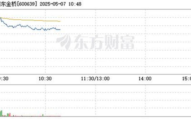 浦东金桥股票发行价格-第1张图片-金银屋 浦东金桥股票发行价格-第1张图片-金银屋