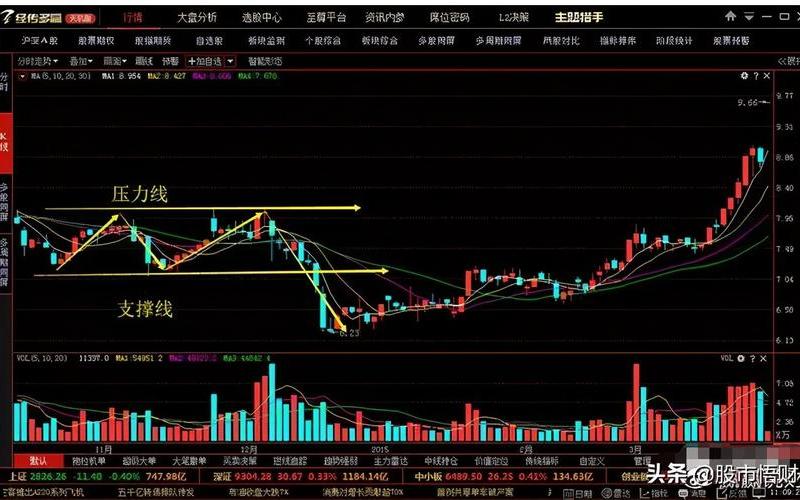 超短线炒股选股技巧-第1张图片-金银屋