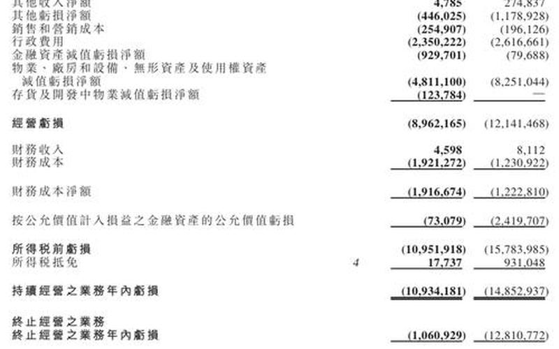 恒大预期9月销售持续大幅下降，恒大集团现状最新消息-第1张图片-金银屋