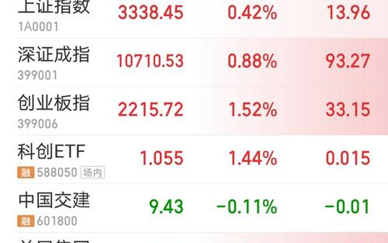 配资炒股行情低迷期完整-第1张图片-金银屋