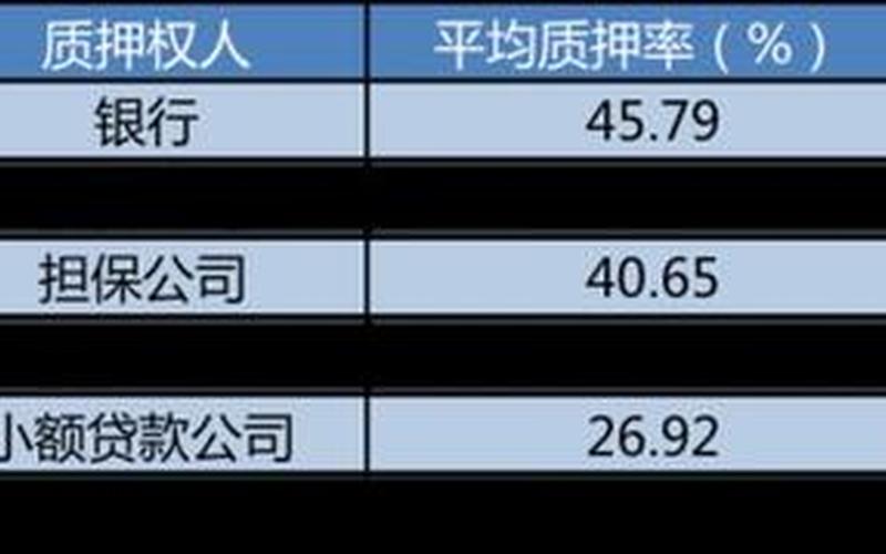限售股股票质押-第1张图片-金银屋