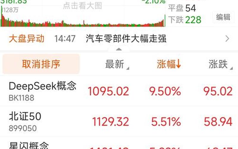 炒股配资行情大盘柘中股份-第1张图片-金银屋
