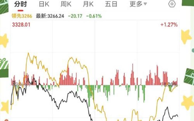 收盘股票配资行情分析-第1张图片-金银屋 收盘股票配资行情分析-第1张图片-金银屋